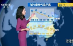 中央电视7台每天早中晚的天气预报是什么时候？天气 数从多少到多少