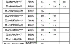 你确定昆山中学老师一个月就能挣9千么？昆山9月份多少度