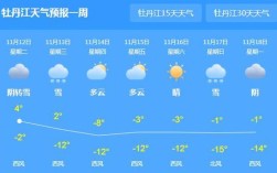 牡丹江十月份穿什么？牡丹江最低气温多少