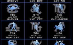 农历五月二十六的是什么星座？2019年5月26日多少度