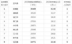 云南最热的县排名？云南玉溪多少度