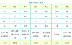 温州最冷的月份？温州天气冬天最冷多少度