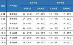 三亚1月底温度？三亚温度是多少钱