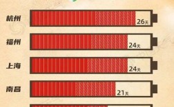 广东本轮高温天气特点和成因？广发天气多少度