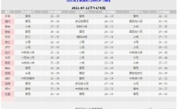 夏季山东省地下十米处温度如何？山东菏泽温度多少钱
