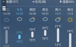 南京远驱温度怎么看？南京明天温度是多少时间