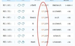 安庆梅雨什么时候结束？安徽安庆现在温度多少时间