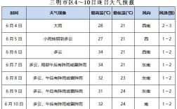 三明的雨要下到什么时候啊？三明天气有多少高三学生