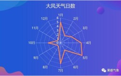 中国冬季最热地方原因？中国冬天最热的地方多少度常年
