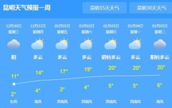 云南那边的天气一年四季是怎么样的？2018年10月1日气温是多少