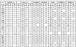 南京政治学院属于几本，往年最高录取分数线多少？2015年南京最低温度是多少度