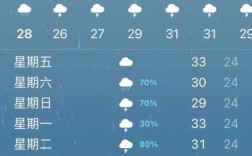 成都冬天最冷的天气大概多久？明后天成都的天气是多少度啊