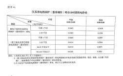江苏峰谷电价各是多少钱？江苏5月份天气大概多少度