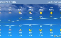 攀枝花未来45天天气？攀枝花市12月气温多少