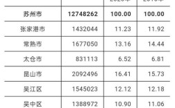 苏州的优势和缺点？驻马店诸市镇有多少人口