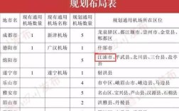 中国飞机研究所有哪几个？江油气费多少公里