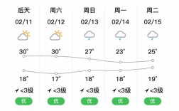 三亚哪个区温度高？崖洲温度多少