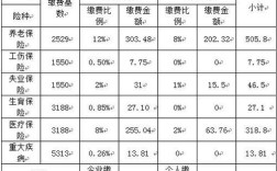 广东梅州市交了十五年职工社保到退休年龄能领多少钱？梅州近几年最冷气温是多少度