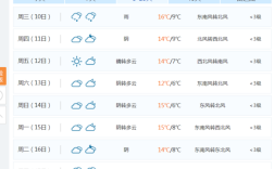 襄阳气候特点？湖北省襄阳市今天多少度
