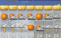 天气预报的一天是从什么时间比如今天夜间？明天天气多少 C