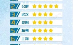上海和安徽比哪个冬天更冷？去年安徽最冷多少度