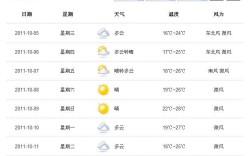 安庆天气什么时候才能凉快？安庆最高温多少度