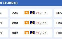 长春最冷的时候是多少度？长春冬季气温历史最低多少度