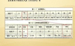 正常大气压是多少pa？托里多少度