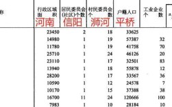 信阳乡镇人口信息？天台平桥镇人口多少