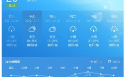 琼海市一年四季温度？琼海冬天的温度是多少钱