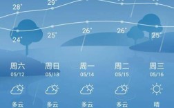 香港英属时期有几个区？香港2月18号温度是多少