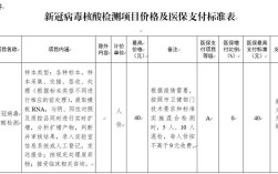 2021年12月份天津核酸检多少钱？天津12月温度多少时间表