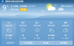 渭南气候有什么特点？富平30号的天气最低温度多少