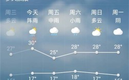 怎样把天气预报设置成15天？现在天气预报能报多少天
