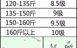 七级风有多大？七级大风刮跑多少斤