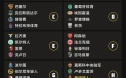 2022欧联杯小组赛规则？欧联小组赛多少分出线