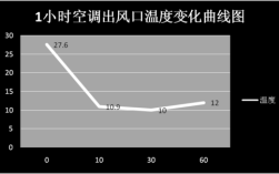 空调出入风温差正常值是多少？最近半个月温度是多少
