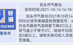 包头市冬天最冷的时候多少度？包头冬天温度多少