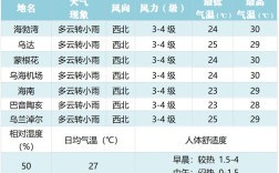 内蒙古一年四季什么温度？乌海冬天多少度