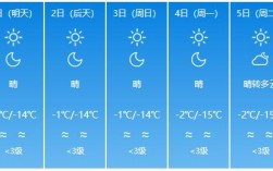 阿拉尔冬天最冷有多冷？新疆冬天最冷的时候是多少度