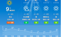 山西长治下雨了吗？长治的天气是多少度