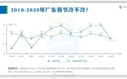 21年春节冷不冷？过年时平均温度多少