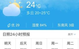 天气预报未来15天准确率多少？天气预报电话号码是多少号