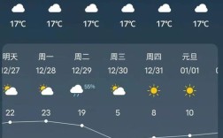 广东韶关冬天一般最冷几度？乐昌气温多少度
