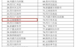 云南互换特产都寄什么？宣威到文山快递费多少钱