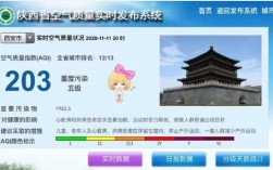 2021年西安市冬季雾霾时间长吗？今天西安的雾霾指数多少放假