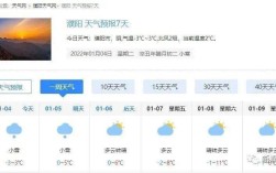 濮阳冬天最冷多少度？濮阳市最低气温多少度