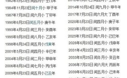闰年闰月怎样推算？2270天等于多少年
