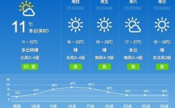 济南60天天气预报最准确？济南气温多少度