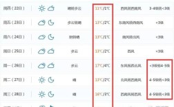 2000年菏泽最冷的气温是多少？菏泽气温最低是多少